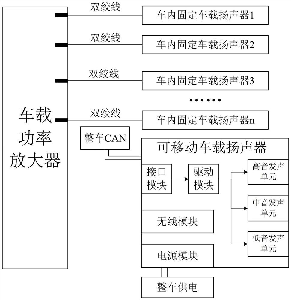 Movable modularized vehicle-mounted sound system, sound production method and vehicle