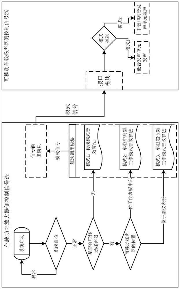 Movable modularized vehicle-mounted sound system, sound production method and vehicle