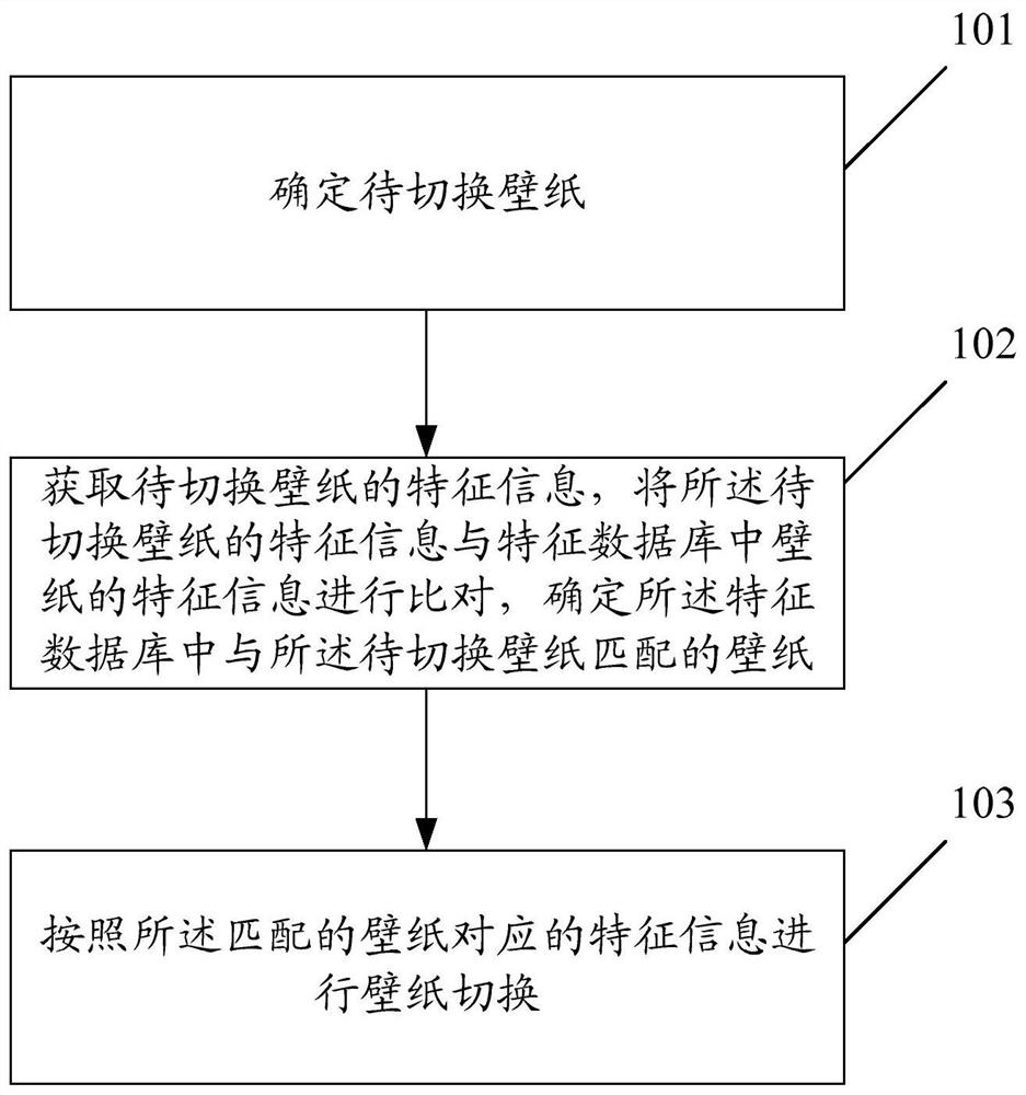 Method, device and mobile terminal for wallpaper management