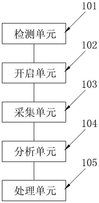 Method and system for adjusting pressure sensitivity of touch screen