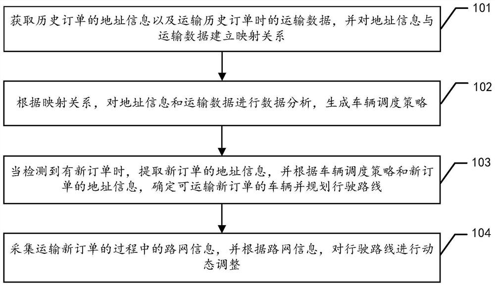 dynamic-adjustment-method-and-device-of-driving-route-equipment-and