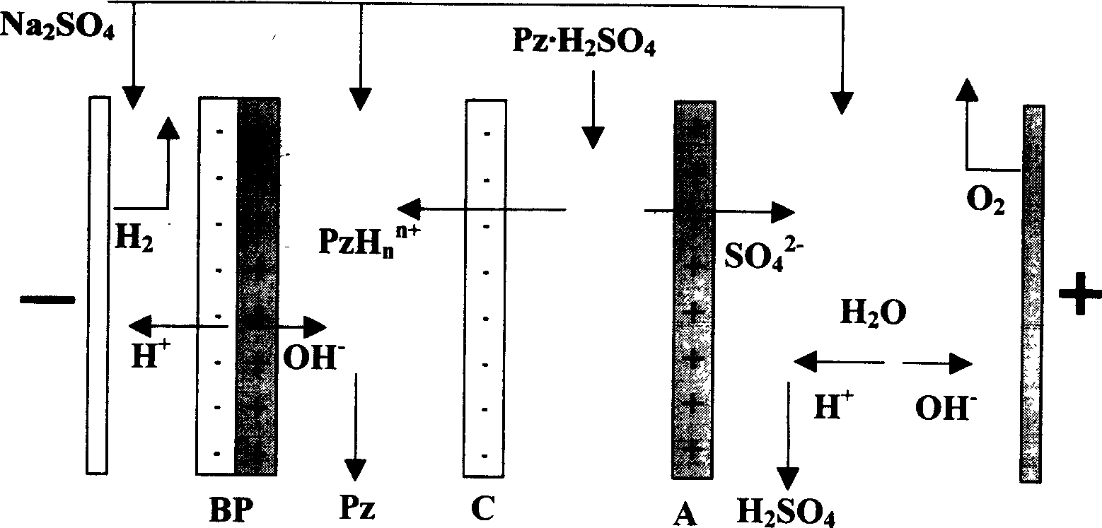 Method for regenerating organic amine desulfurizer by bipolar membrane electrodialysis