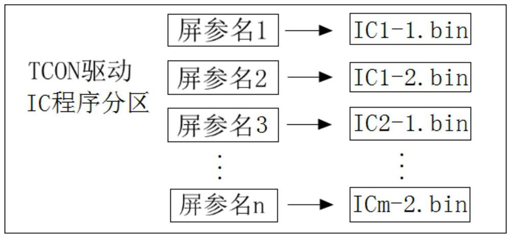 Program writing method for TCON drive IC