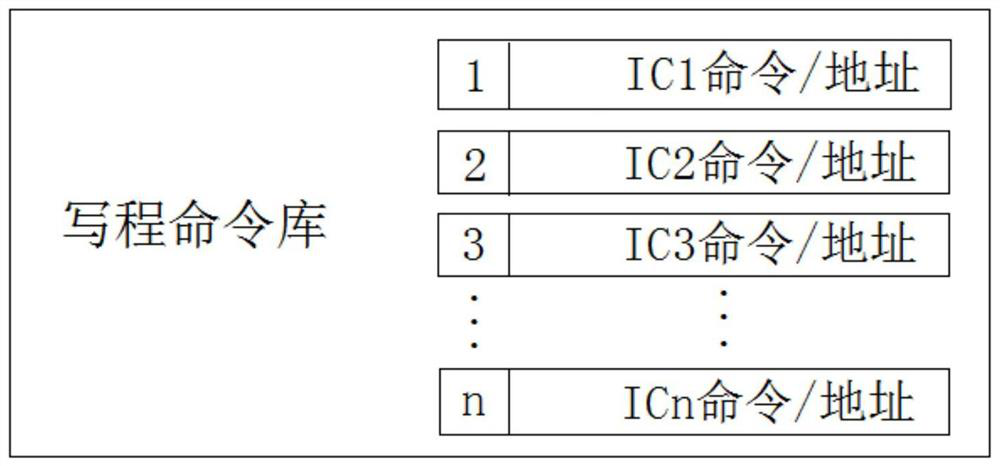 Program writing method for TCON drive IC