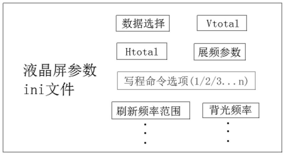 Program writing method for TCON drive IC