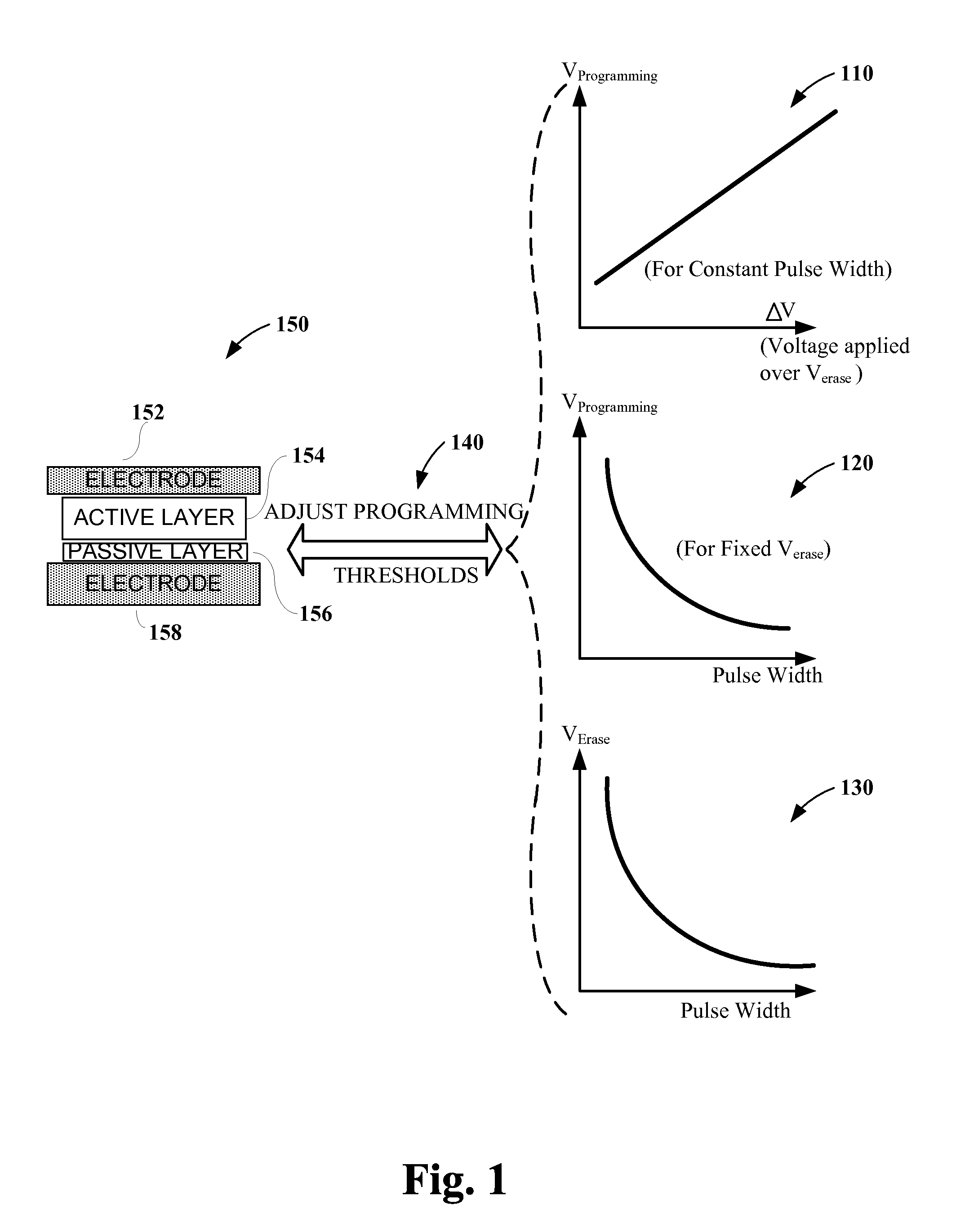 Systems and methods for adjusting programming thresholds of polymer memory cells