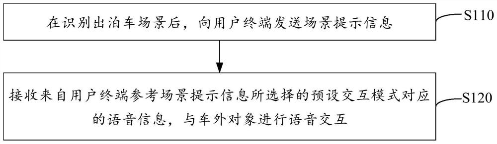 Method, device and system for voice interaction outside vehicle