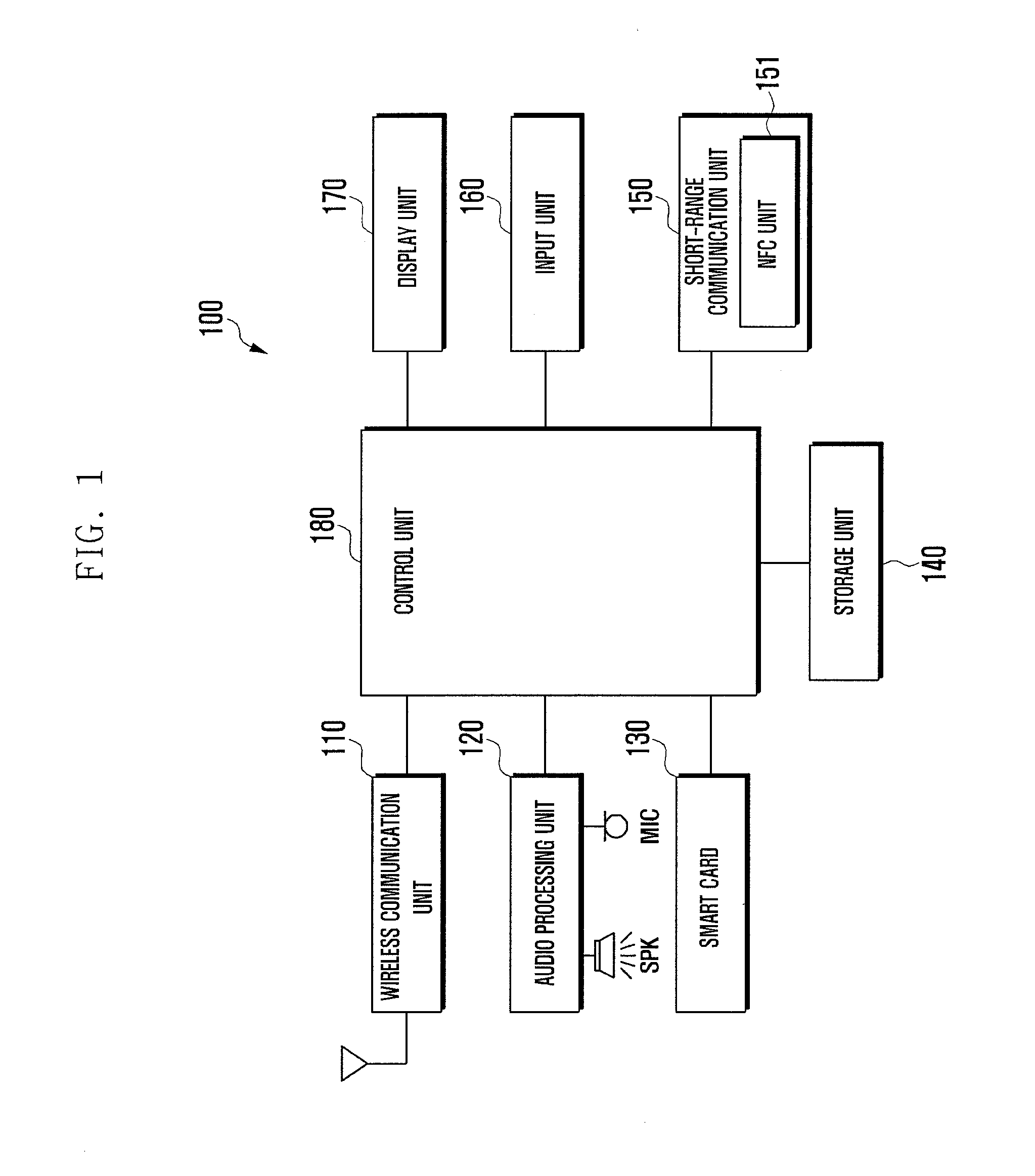 Apparatus and method for short range communication in mobile terminal