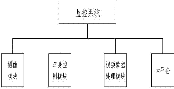 Vehicle-mounted movable convenience service kiosk