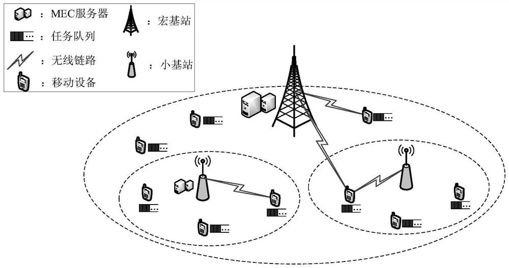 Dynamic task unloading method for heterogeneous mobile edge network