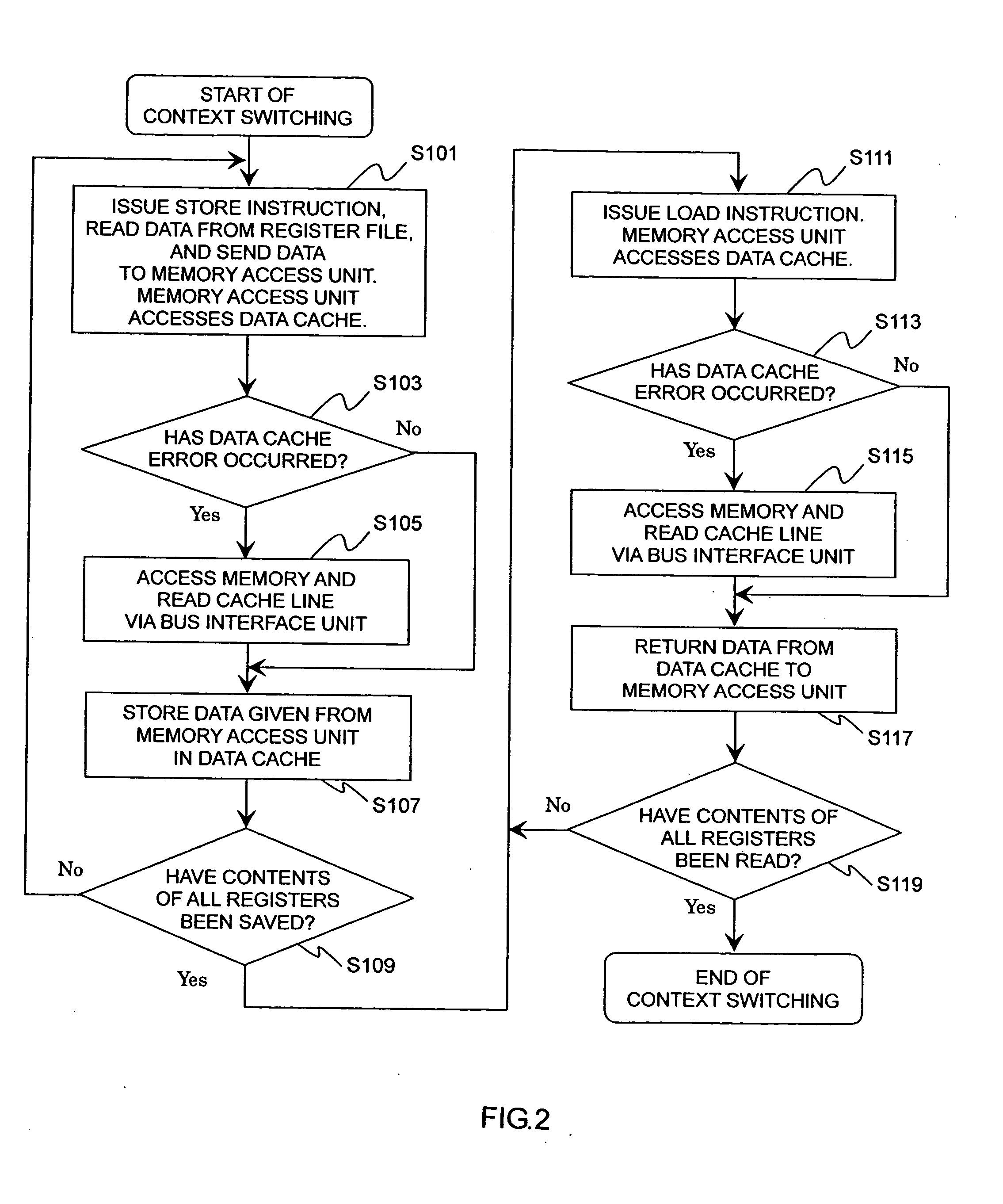 Context switching method, device, program, recording medium, and central processing unit