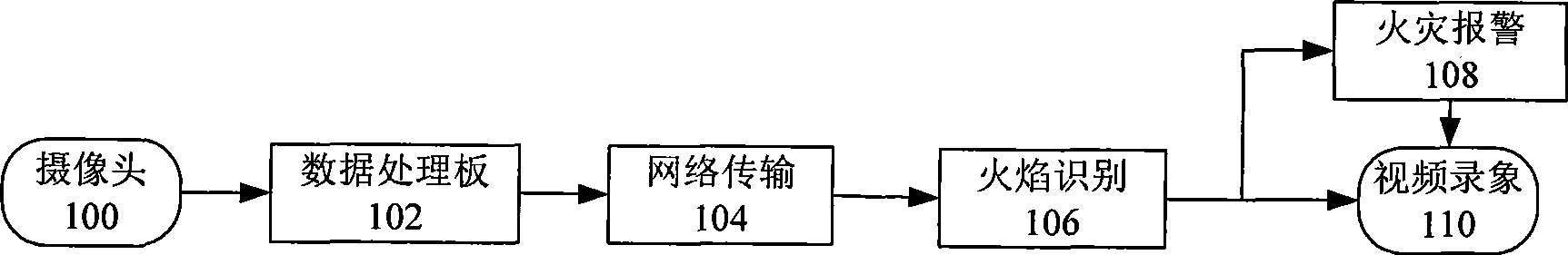 Flame video recognition method and fire hazard monitoring method and system