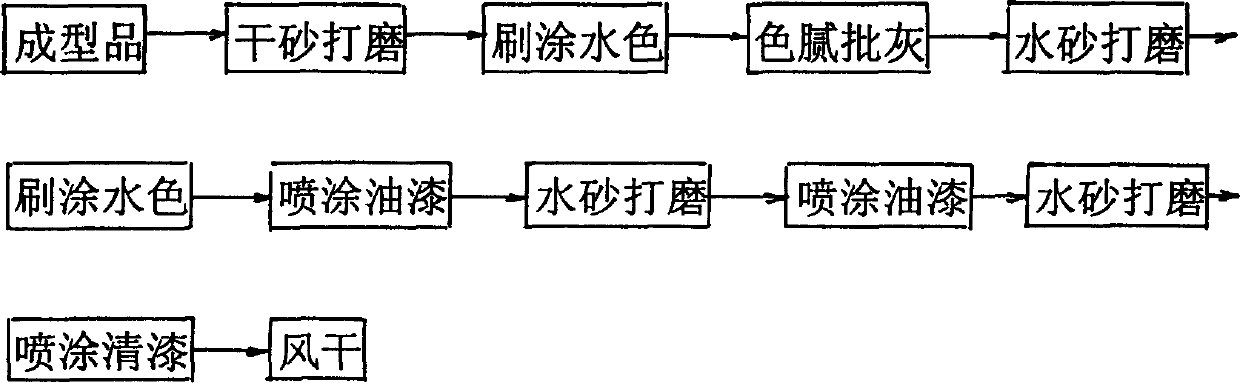 Ancient wood furniture and manufacturing method thereof