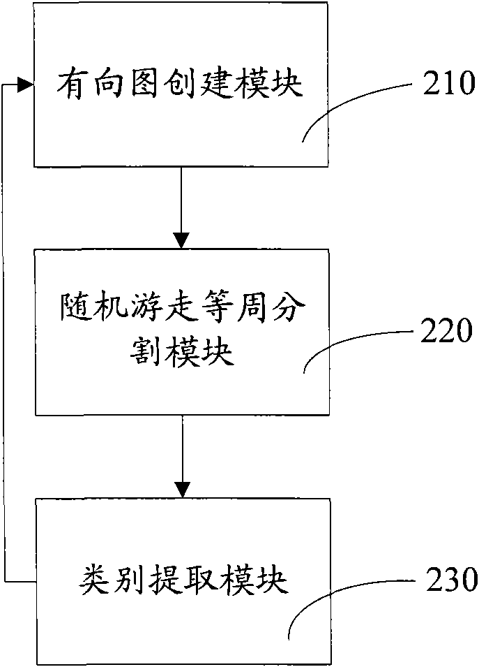 Image clustering method and system