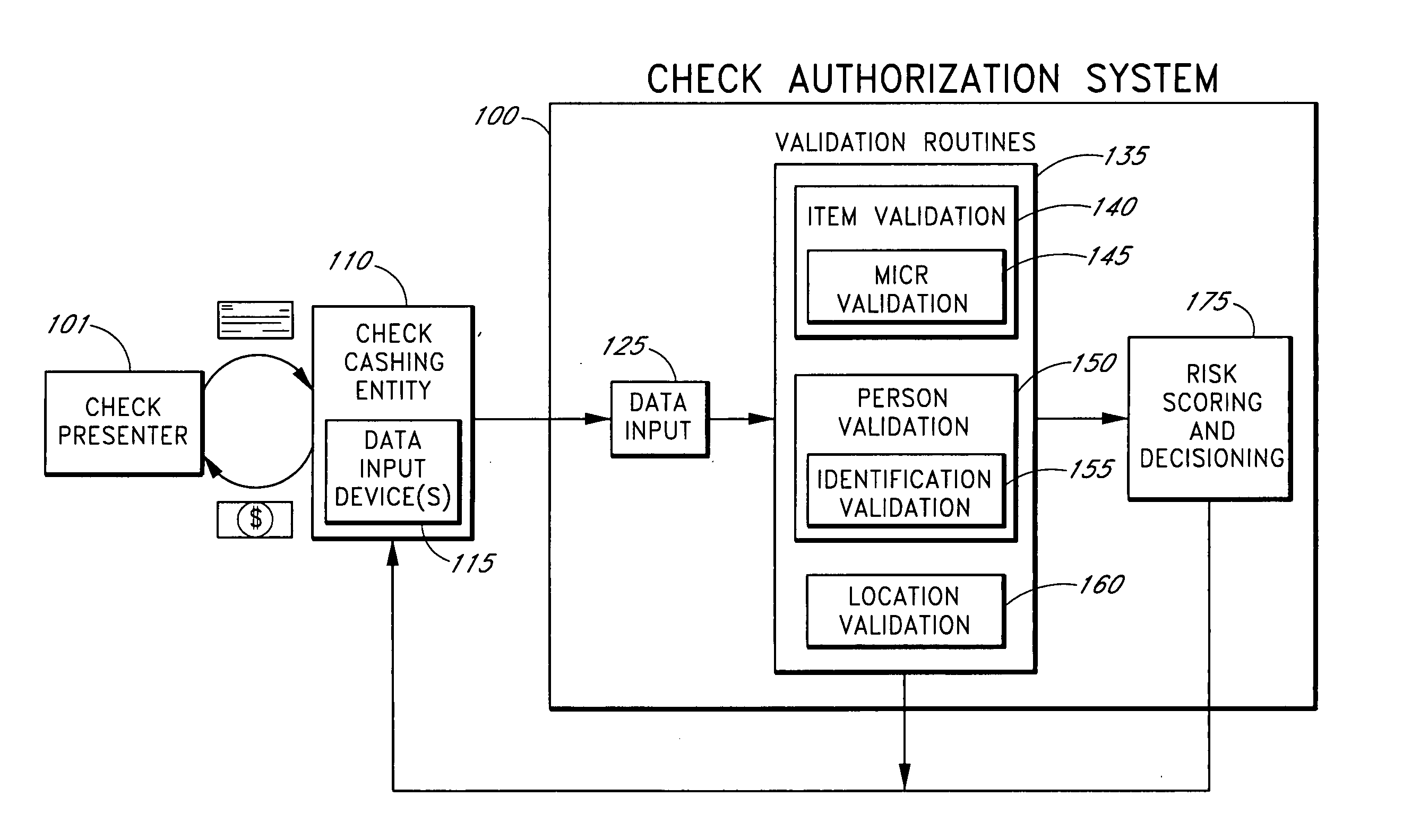 Systems and methods for assessing the risk of financial transaction using geographic-related information