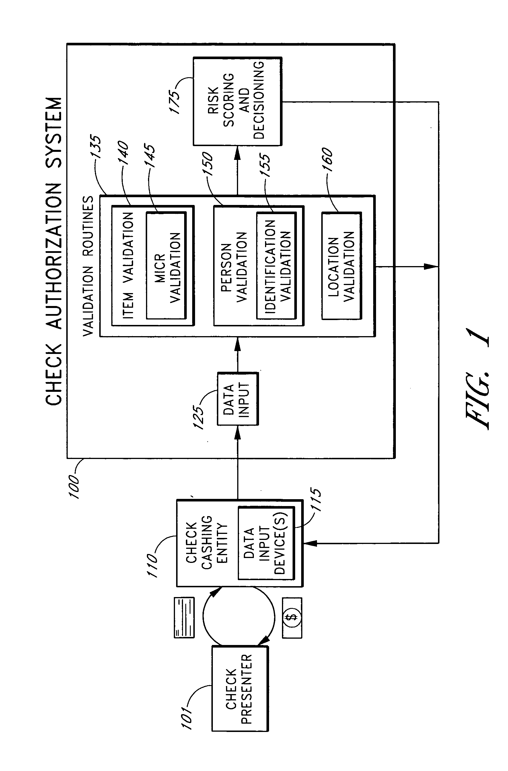 Systems and methods for assessing the risk of financial transaction using geographic-related information