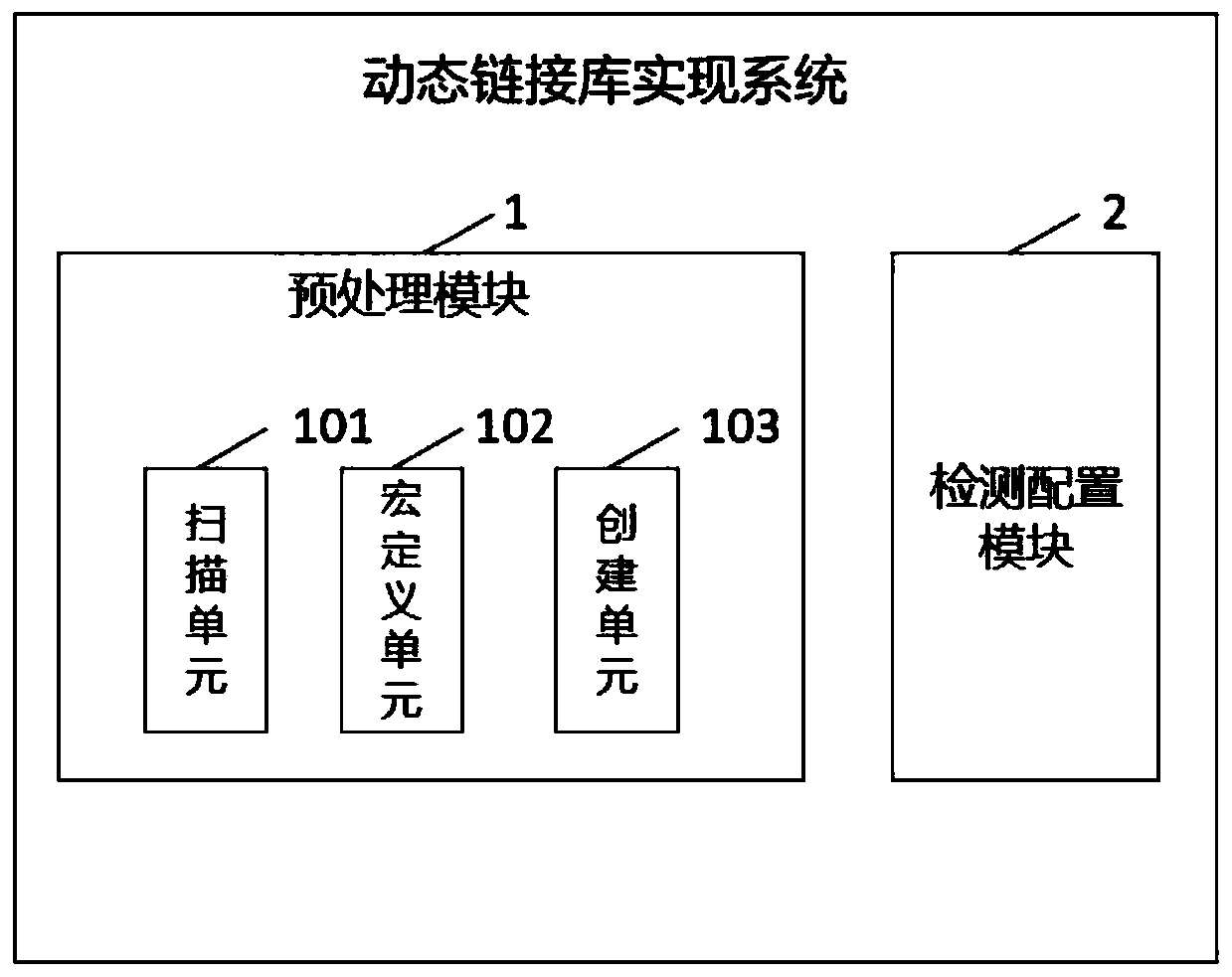Dynamic link library implementation method and system, computer equipment and storage medium