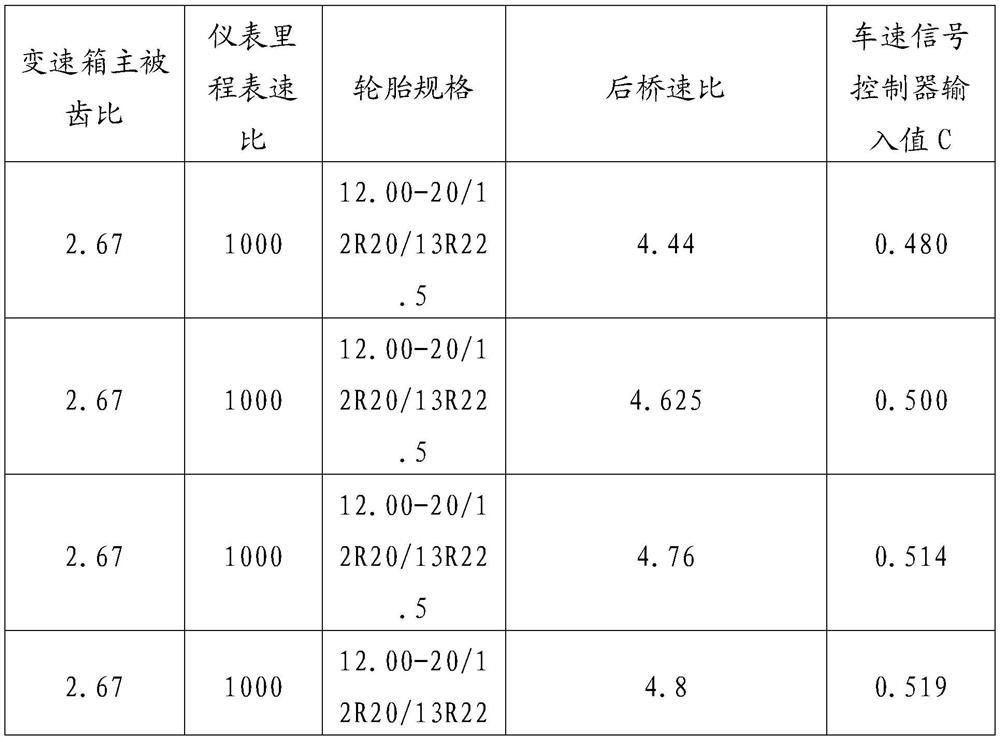 A signal controller input method and signal controller system