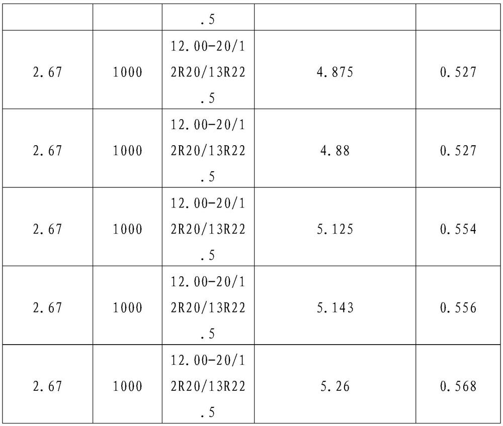 A signal controller input method and signal controller system