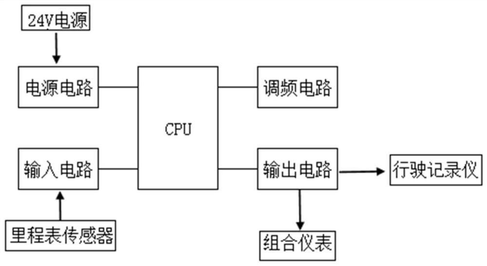 A signal controller input method and signal controller system