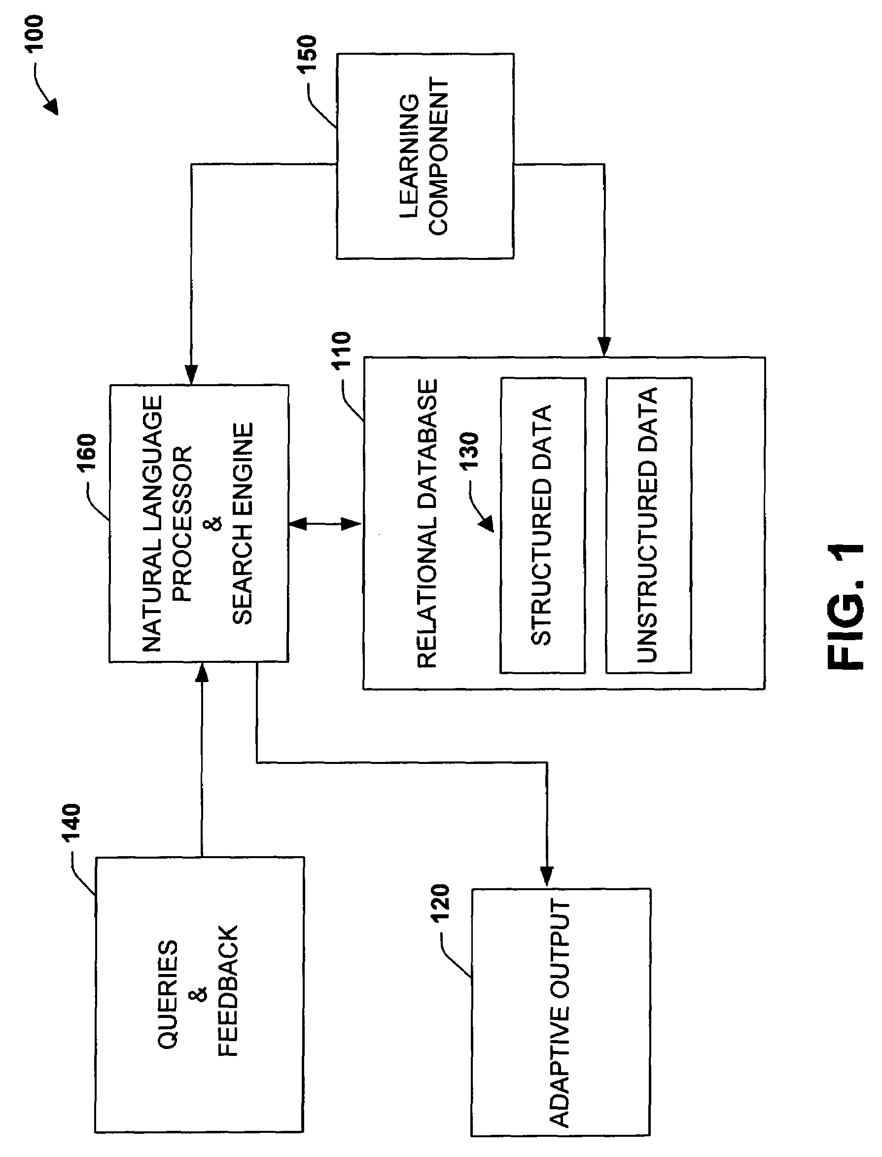 High scale adaptive search systems and methods