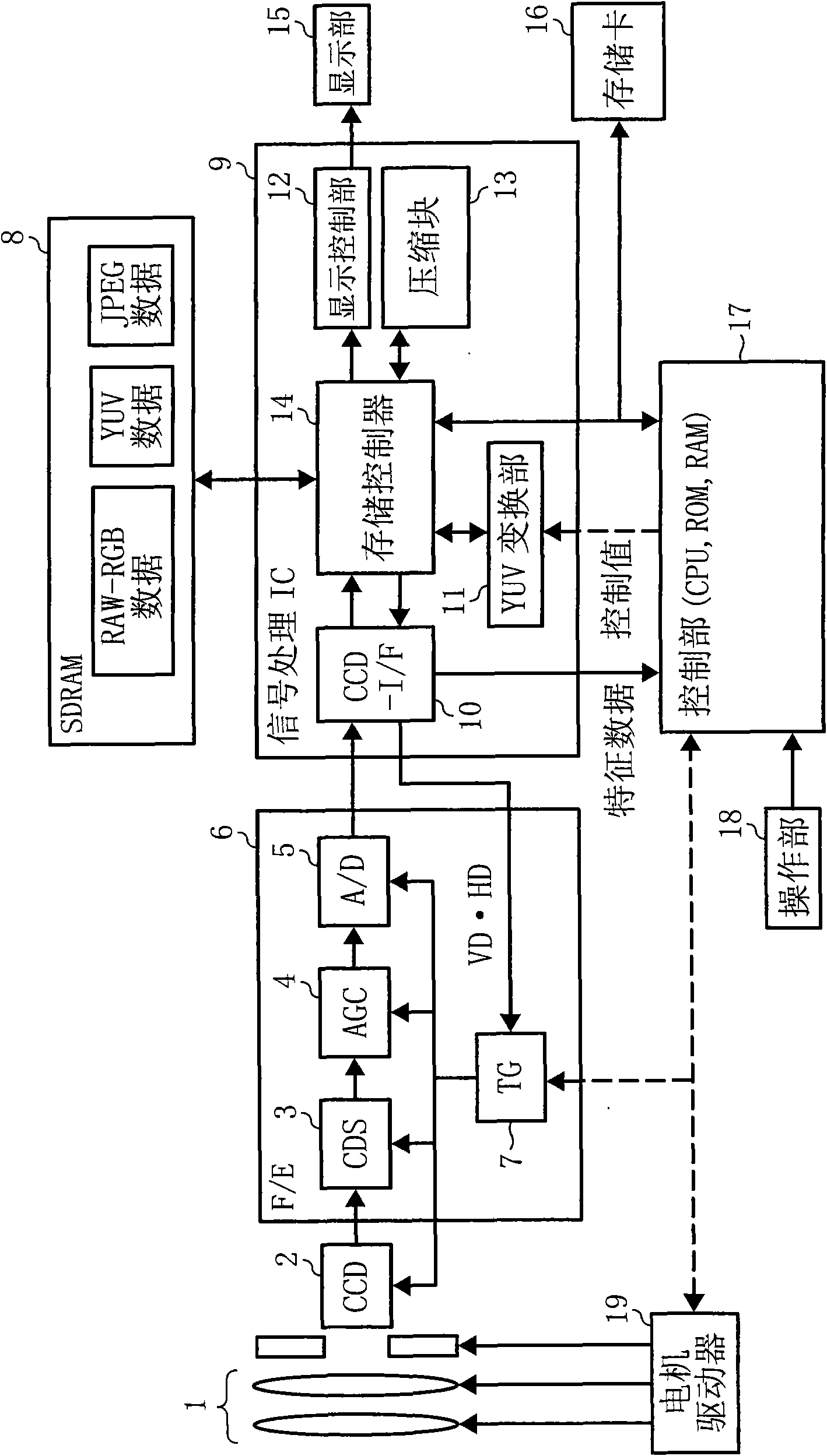 White balance control device and method