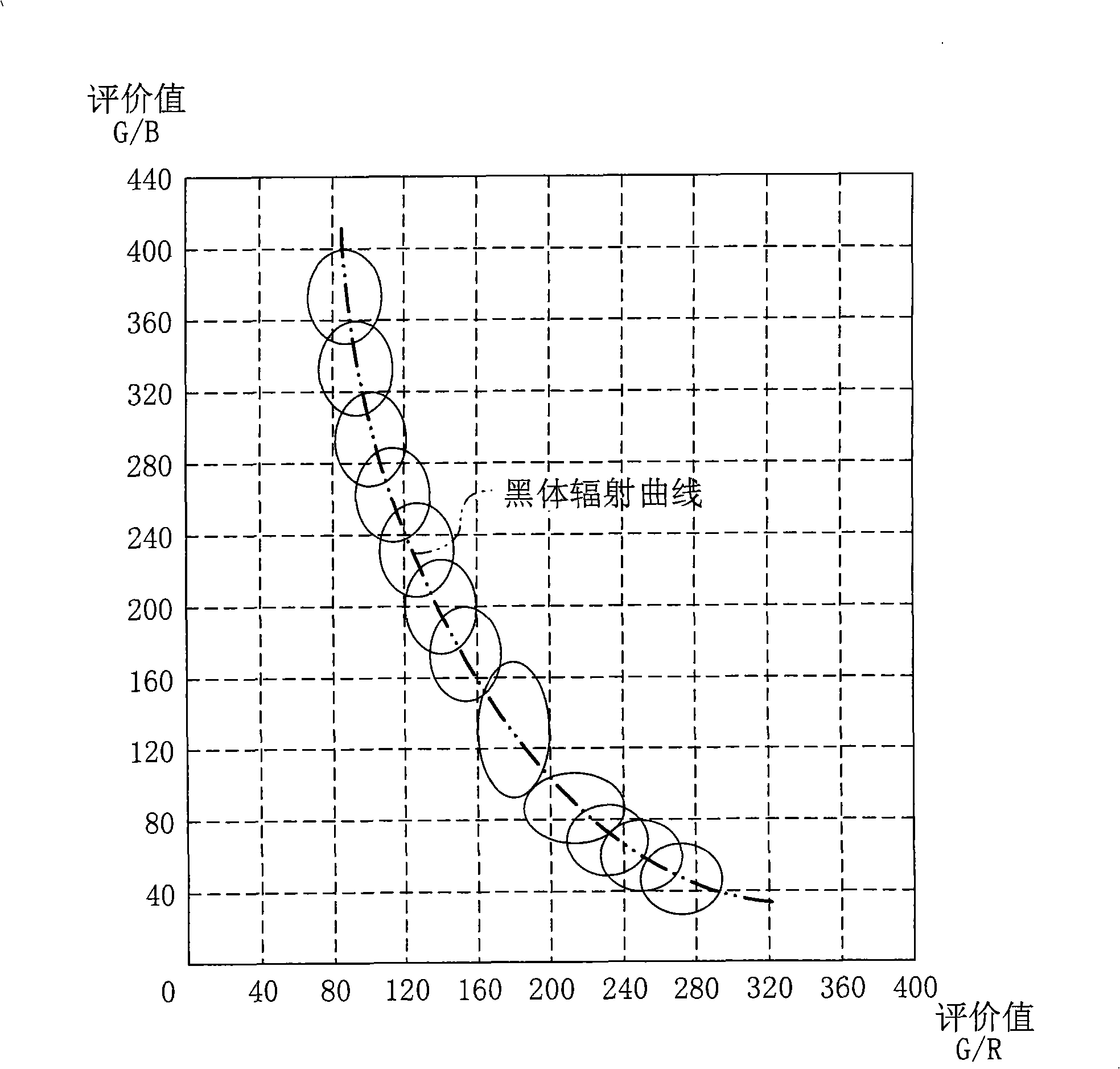 White balance control device and method