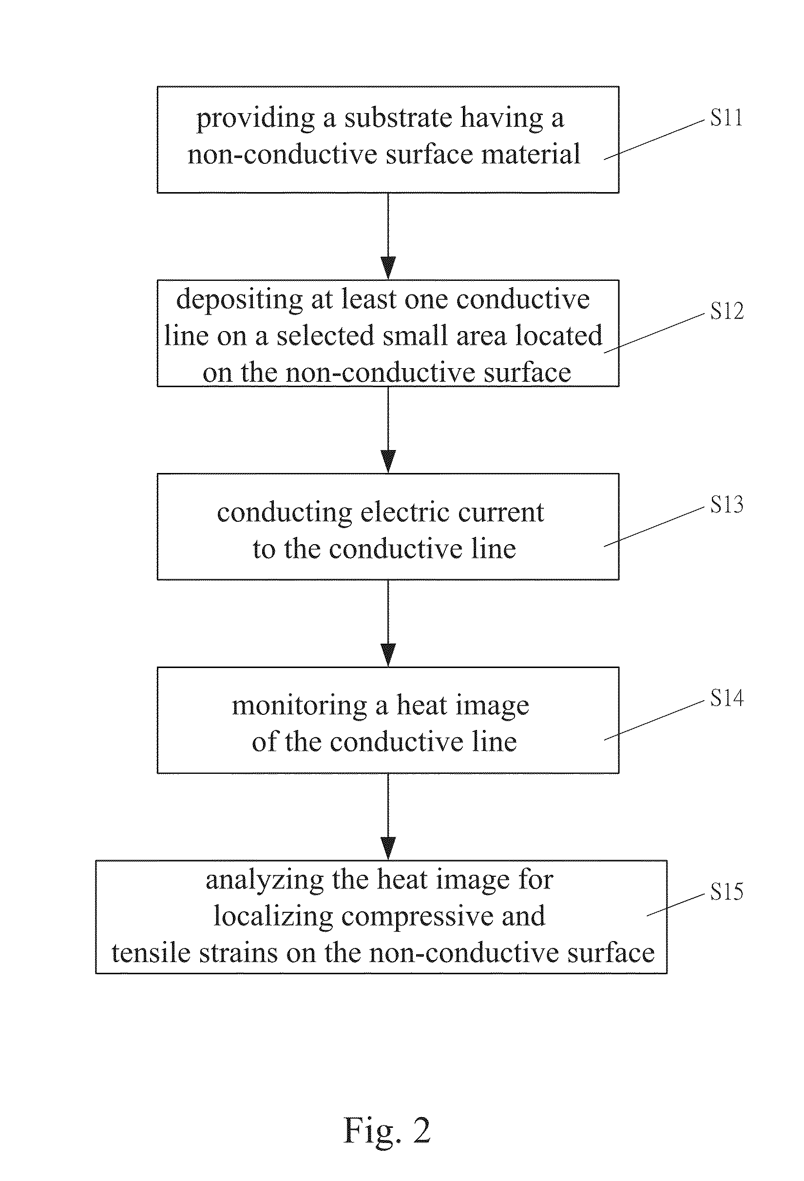 Stress detection system on small areas and method thereof