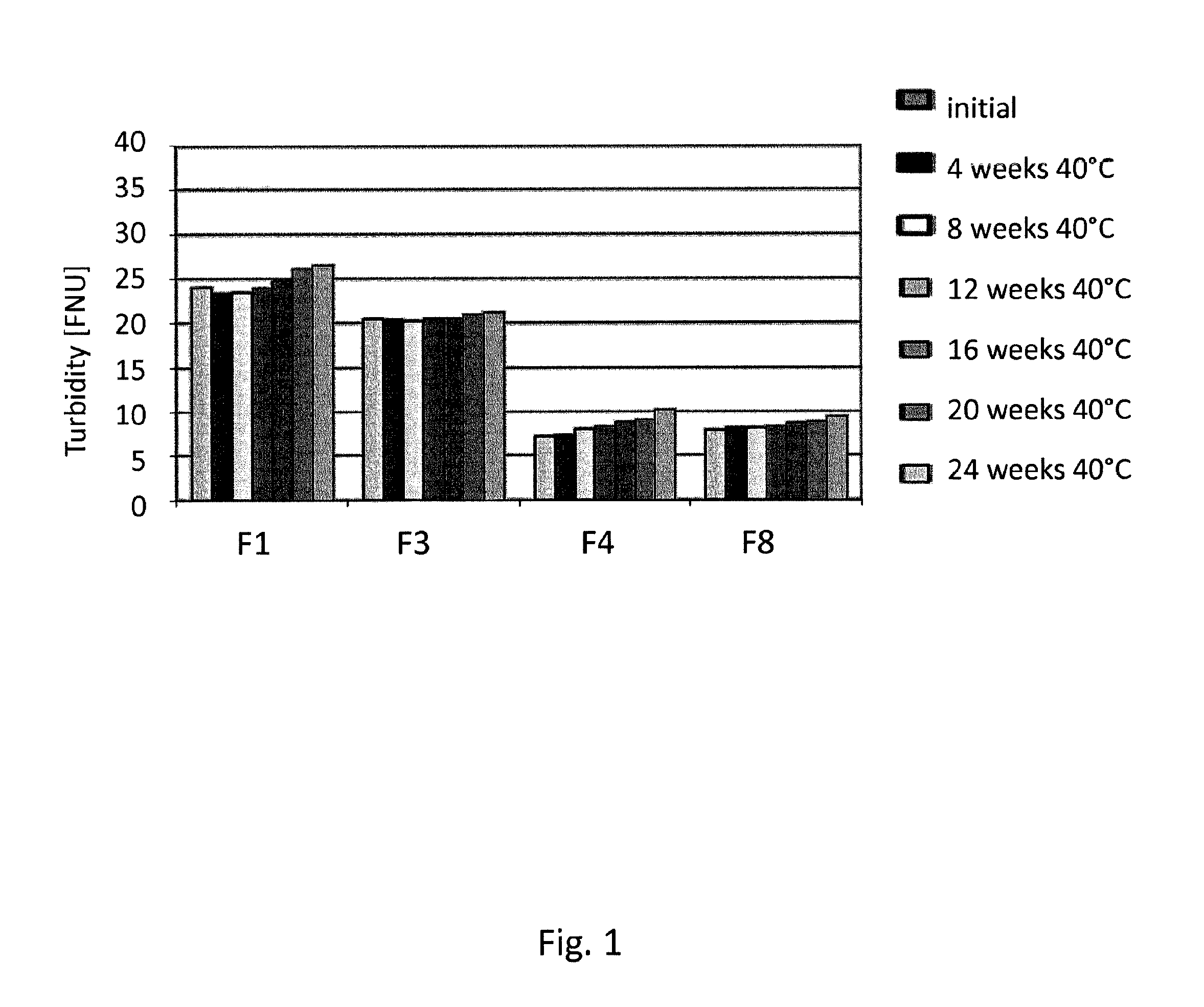 Pharmaceutical formulation for a therapeutic antibody