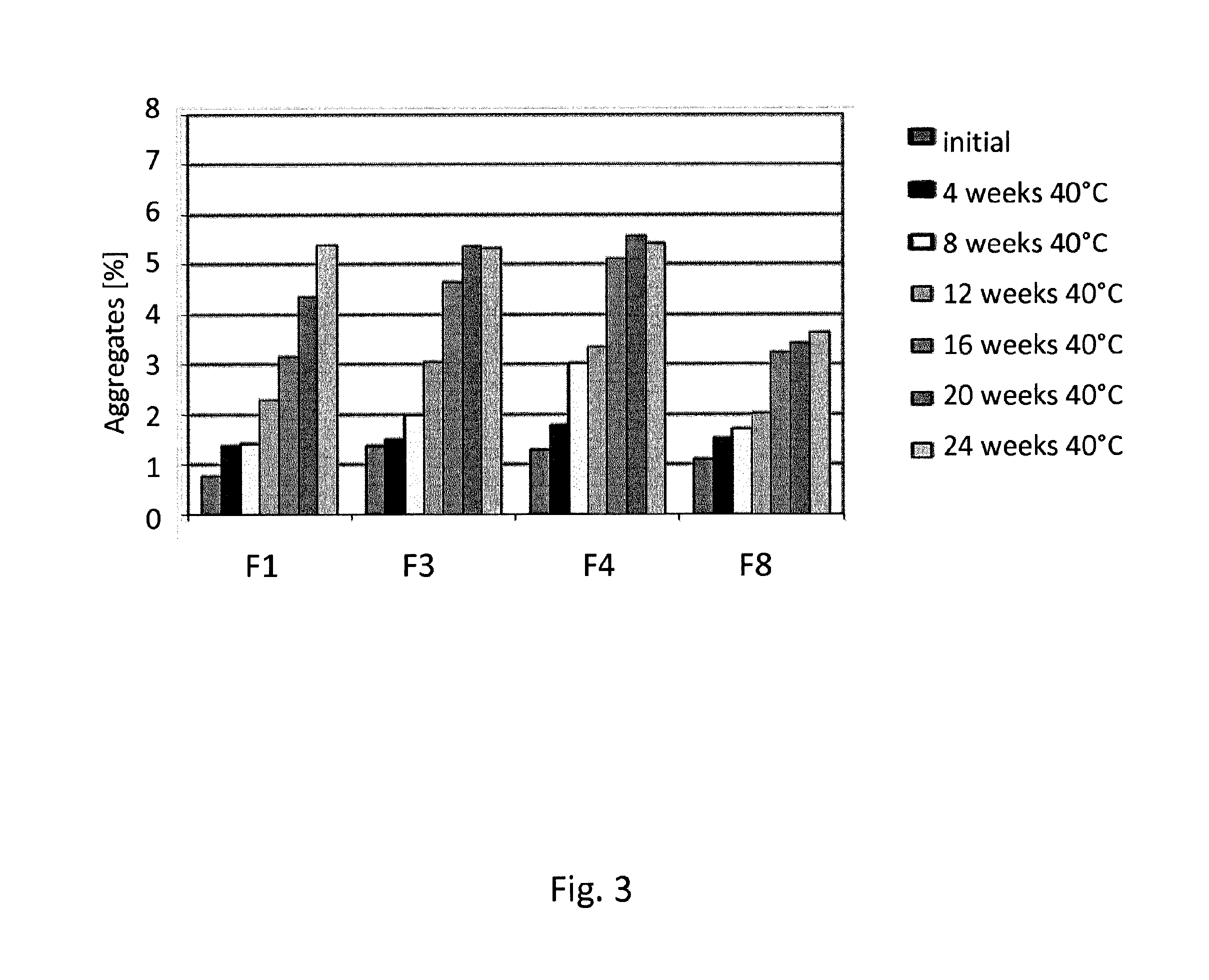 Pharmaceutical formulation for a therapeutic antibody