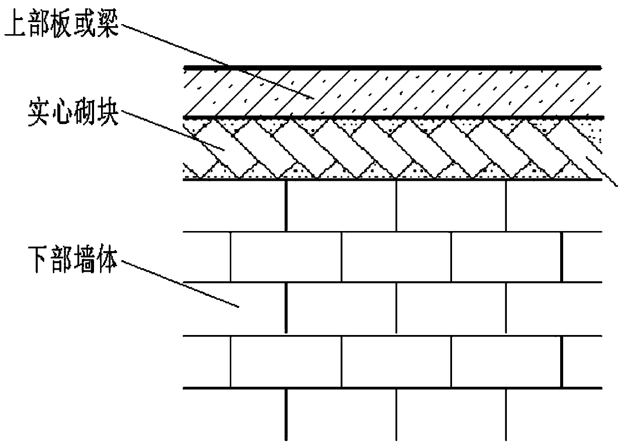 Secondary structure masonry construction method
