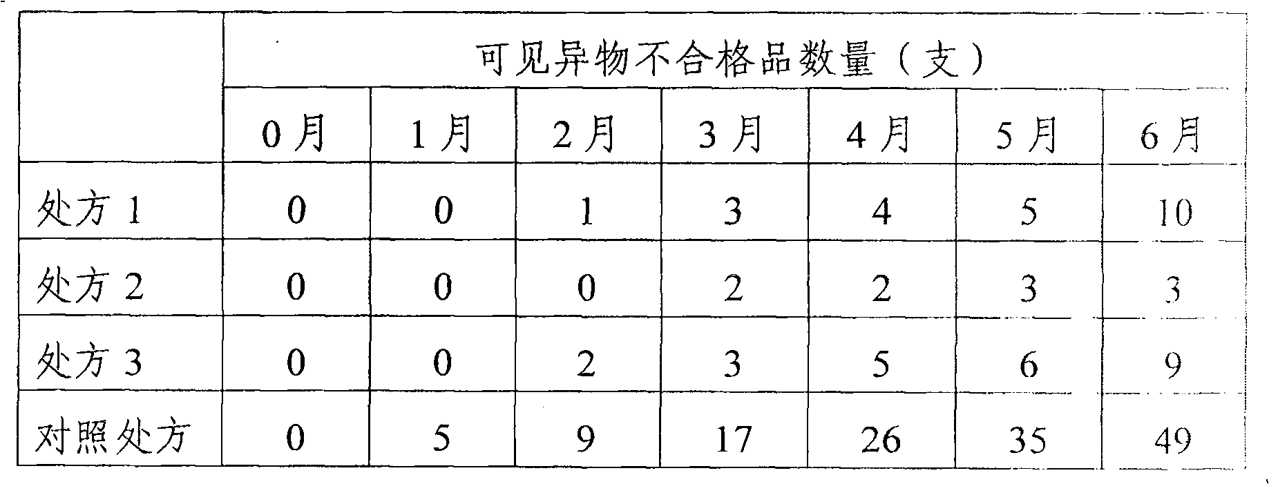 Recombination human interferon injection