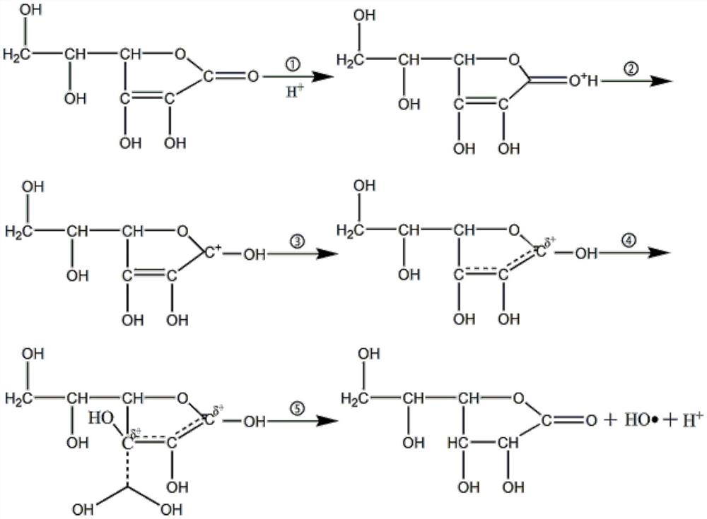 Method for synthesizing polycarboxylate superplasticizer by nickel oxide heterogeneous catalysis binary copolymerization of 6C polyether macromonomer