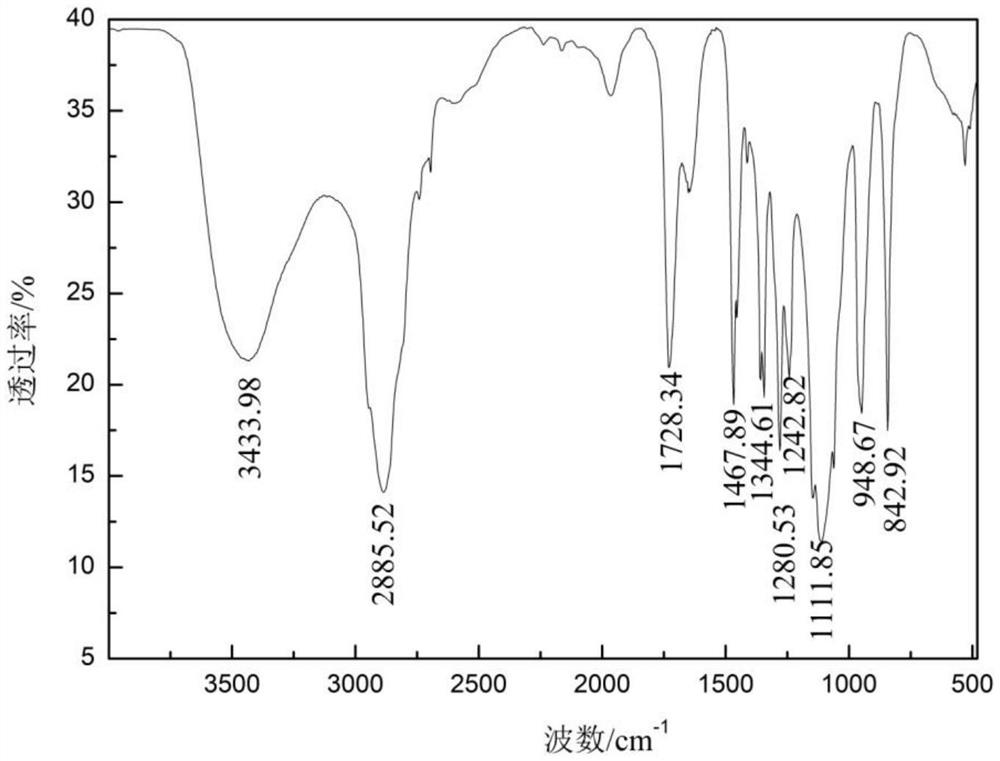 Method for synthesizing polycarboxylate superplasticizer by nickel oxide heterogeneous catalysis binary copolymerization of 6C polyether macromonomer