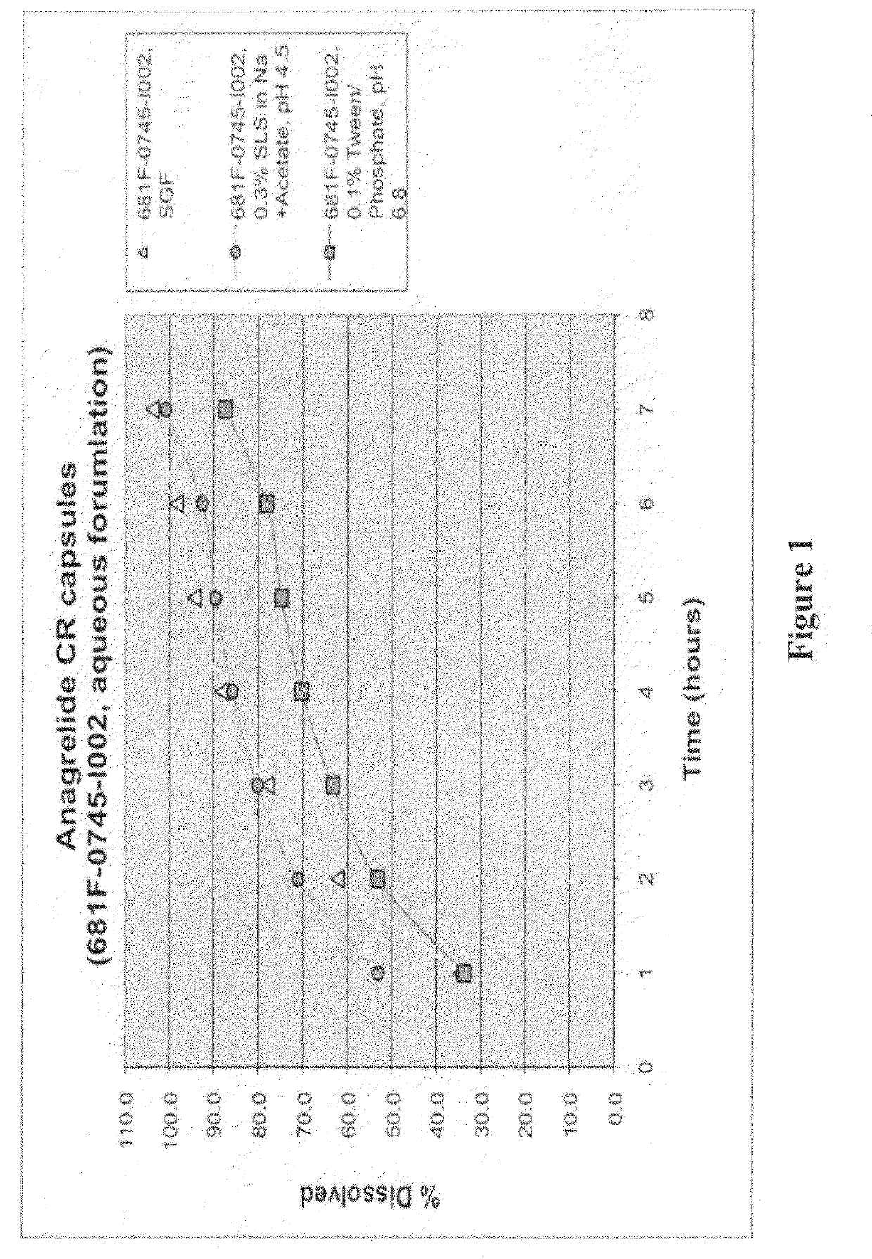 Controlled release compositions of agents that reduce circulating levels of platelets and methods therefor