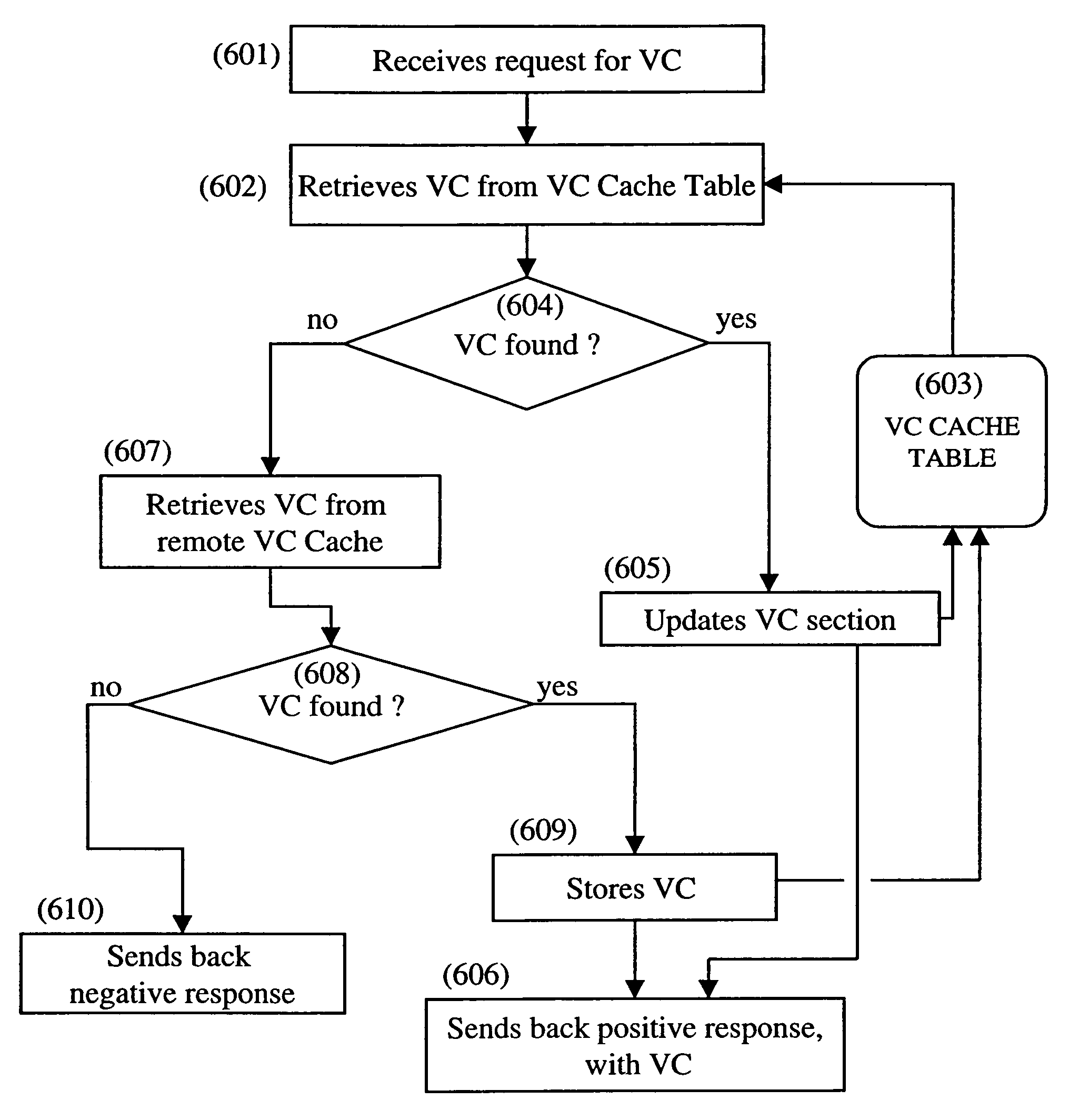 Method and system for retrieving an anti-virus signature from one or a plurality of virus-free certificate authorities