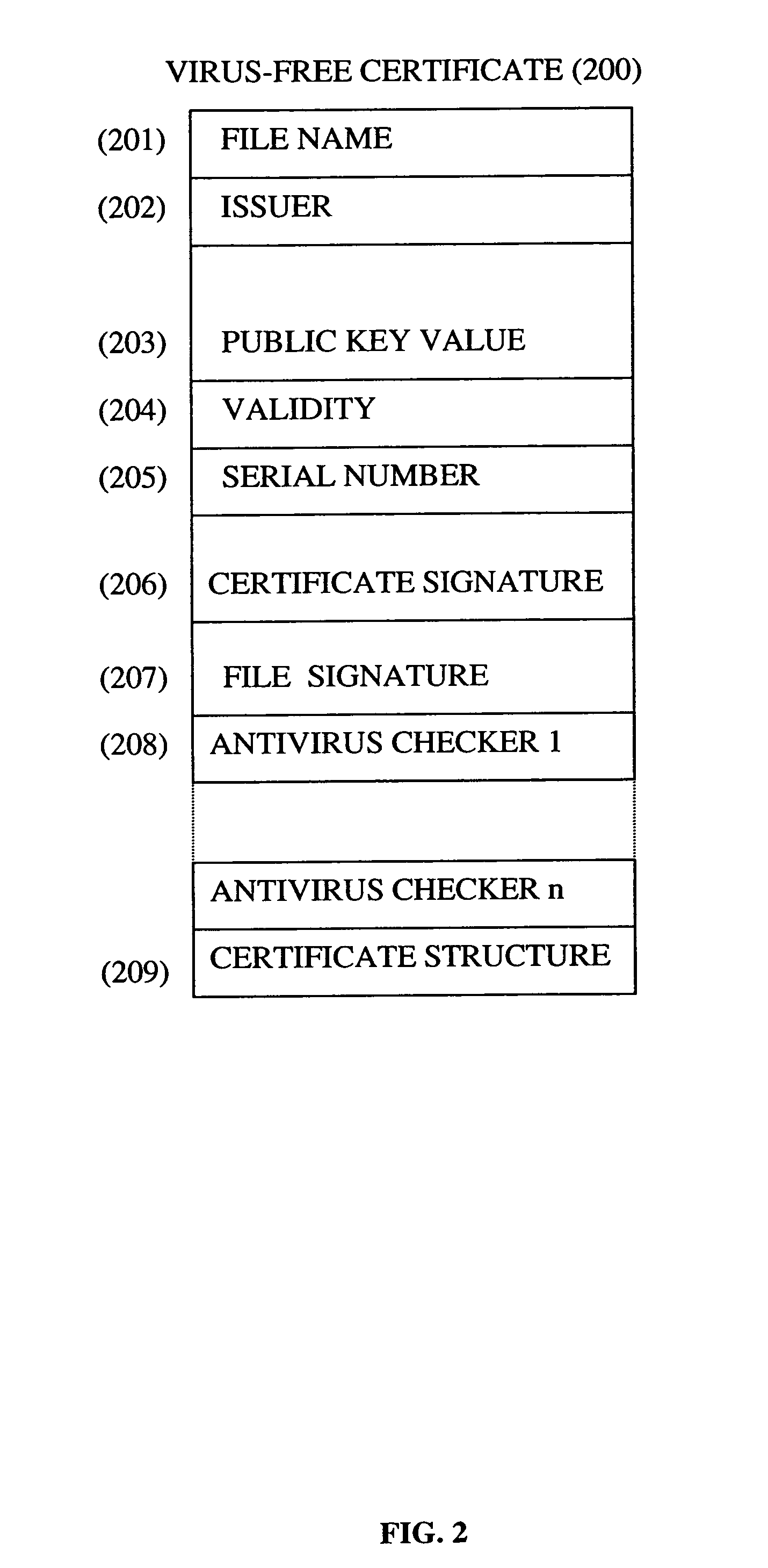 Method and system for retrieving an anti-virus signature from one or a plurality of virus-free certificate authorities