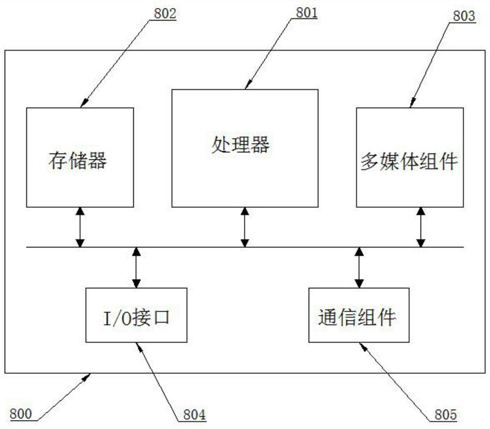 Target tracking method and device, equipment and readable storage medium