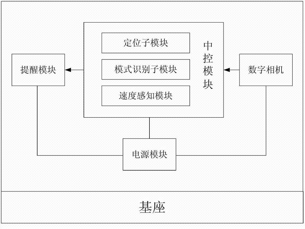 Signal light pattern recognition reminder system and method