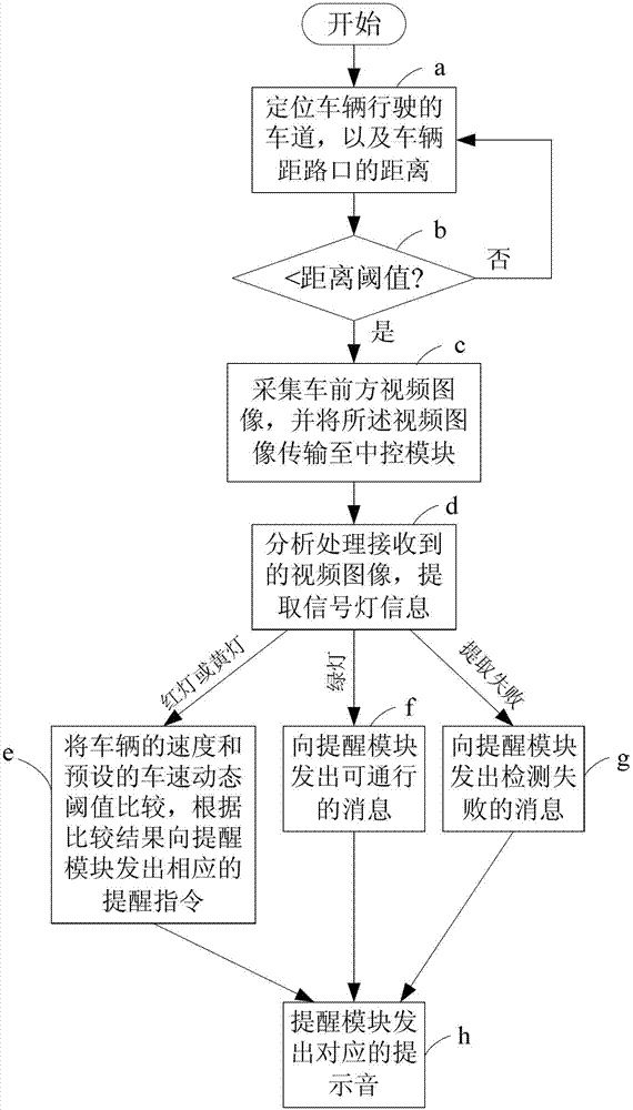 Signal light pattern recognition reminder system and method