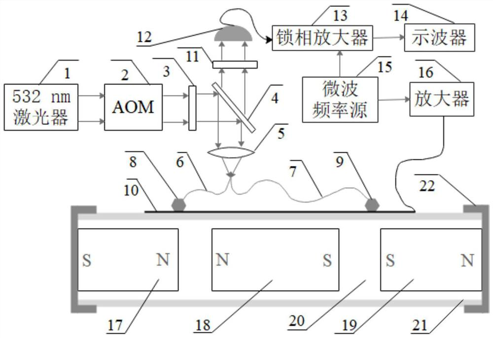 Magnetic liquid differential accelerometer based on diamond NV color center