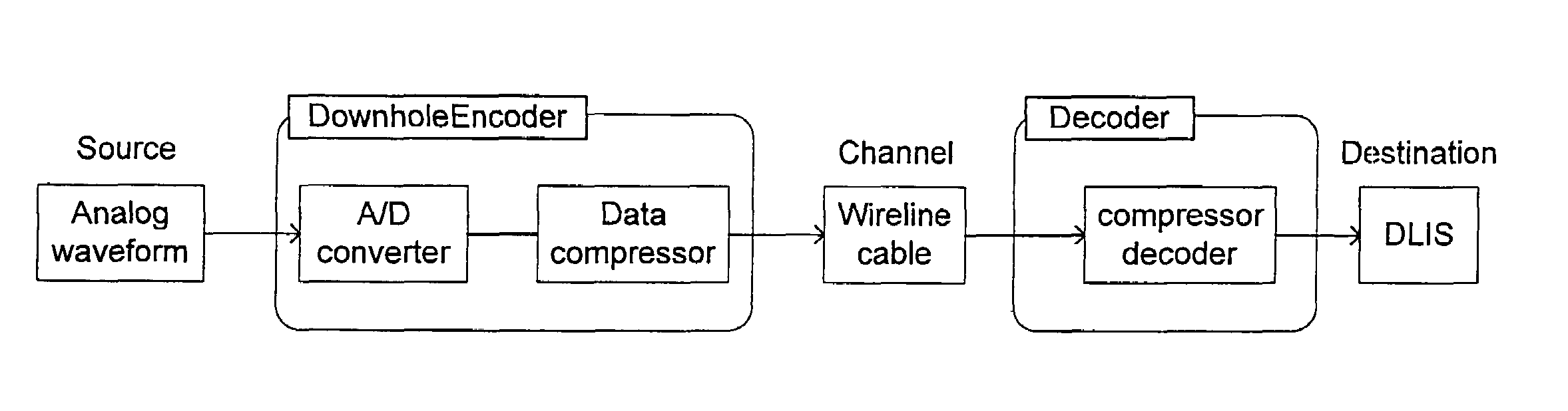 Data compression methods and systems