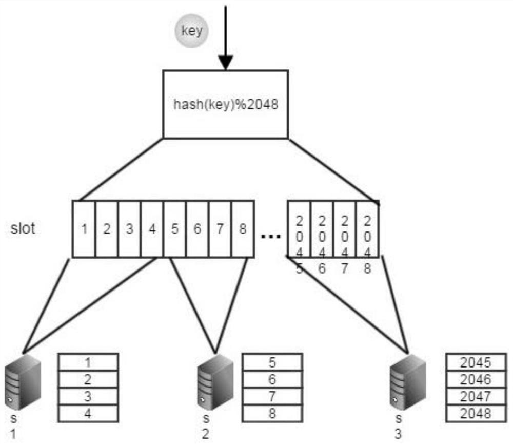A data migration method and device for distributed database cluster