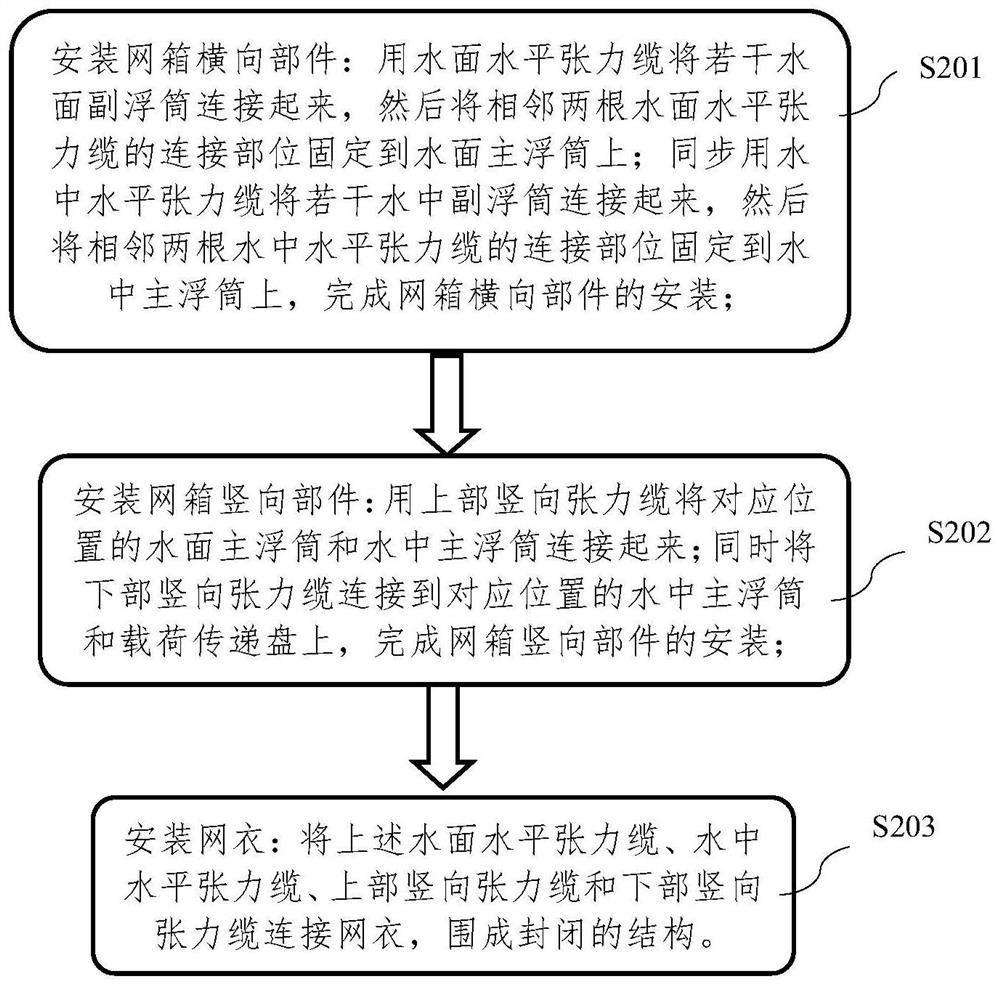 An installation method of tension-type modular combination deep-water culture net cage