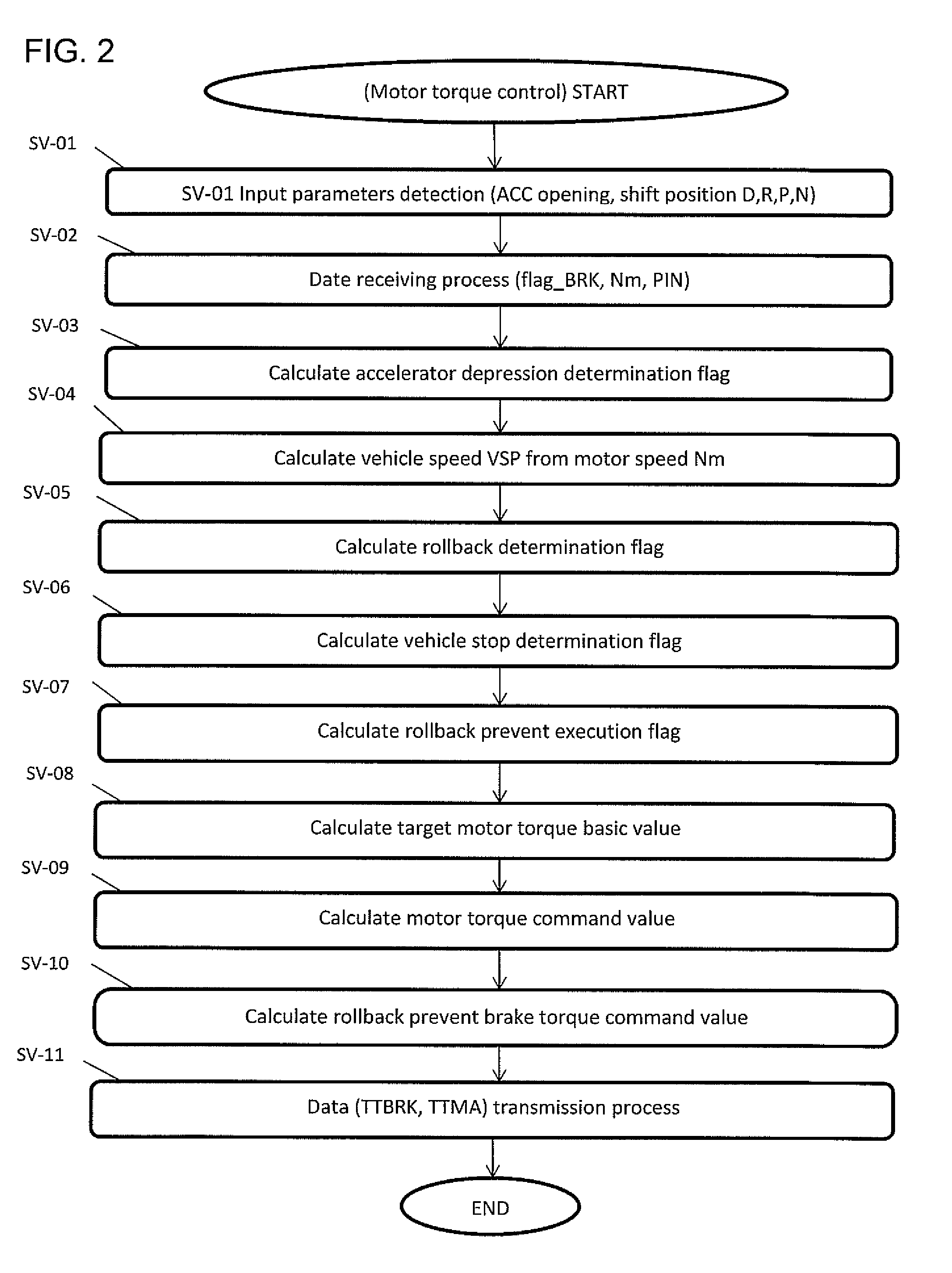 Control apparatus for preventing rolling back of an electrically driven vehicle upon start-up thereof