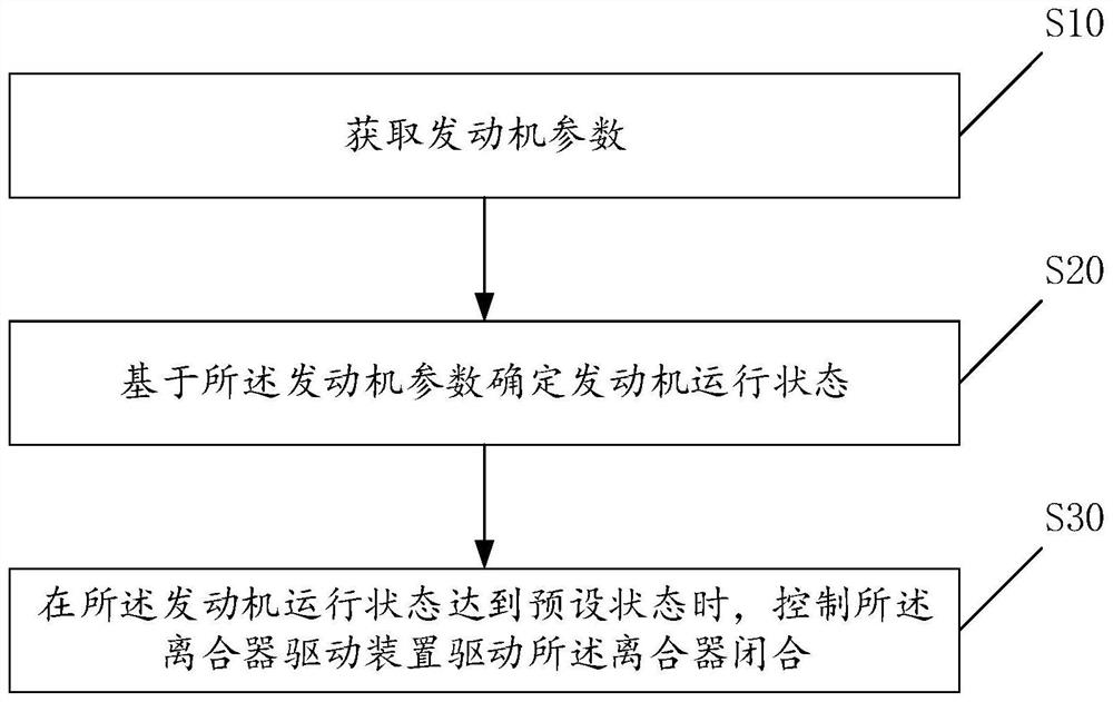 Rear power takeoff assembly control method, system and device and electronic equipment