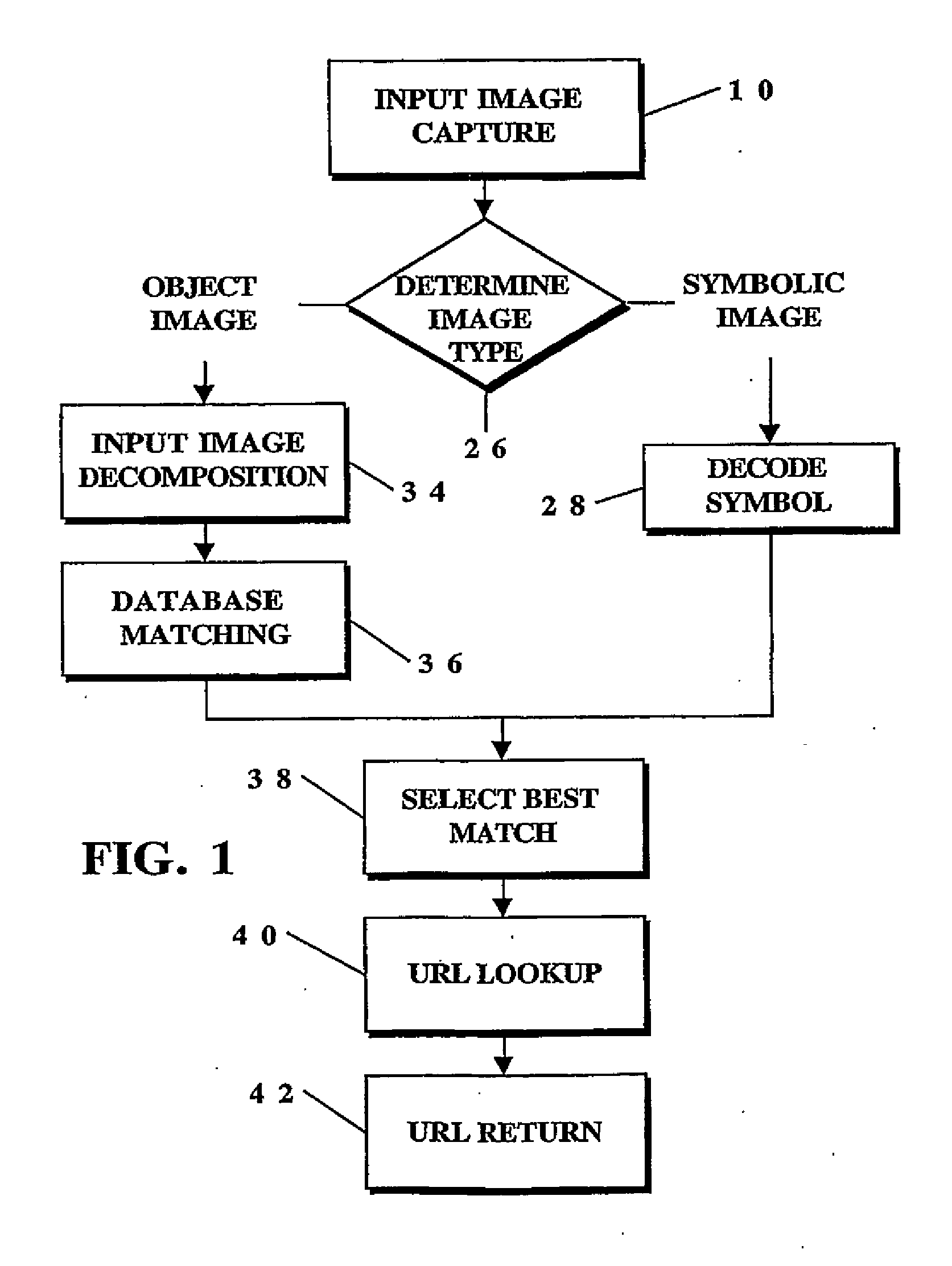 Image Capture and Identification System and Process
