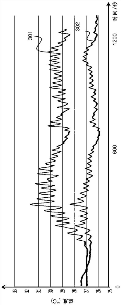 Respiratory cycle monitoring device and control method