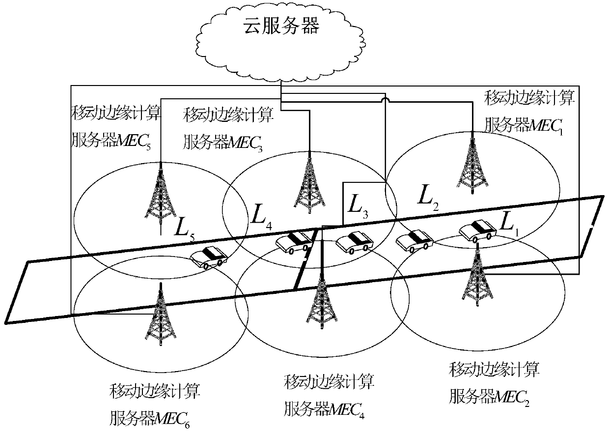 Service migration method and device based on dynamic environment perception