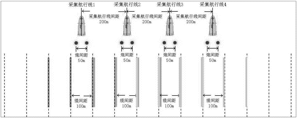 On-sea non-repetitive time-lapse seismic data high-density collection method